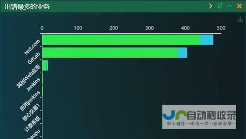 深度剖析网站整合营销