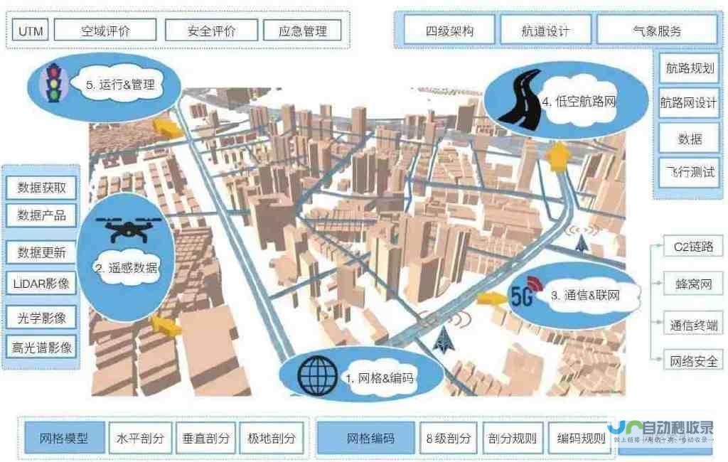 构建全方位覆盖的租车平台，满足不同客户需求并实现盈利增长